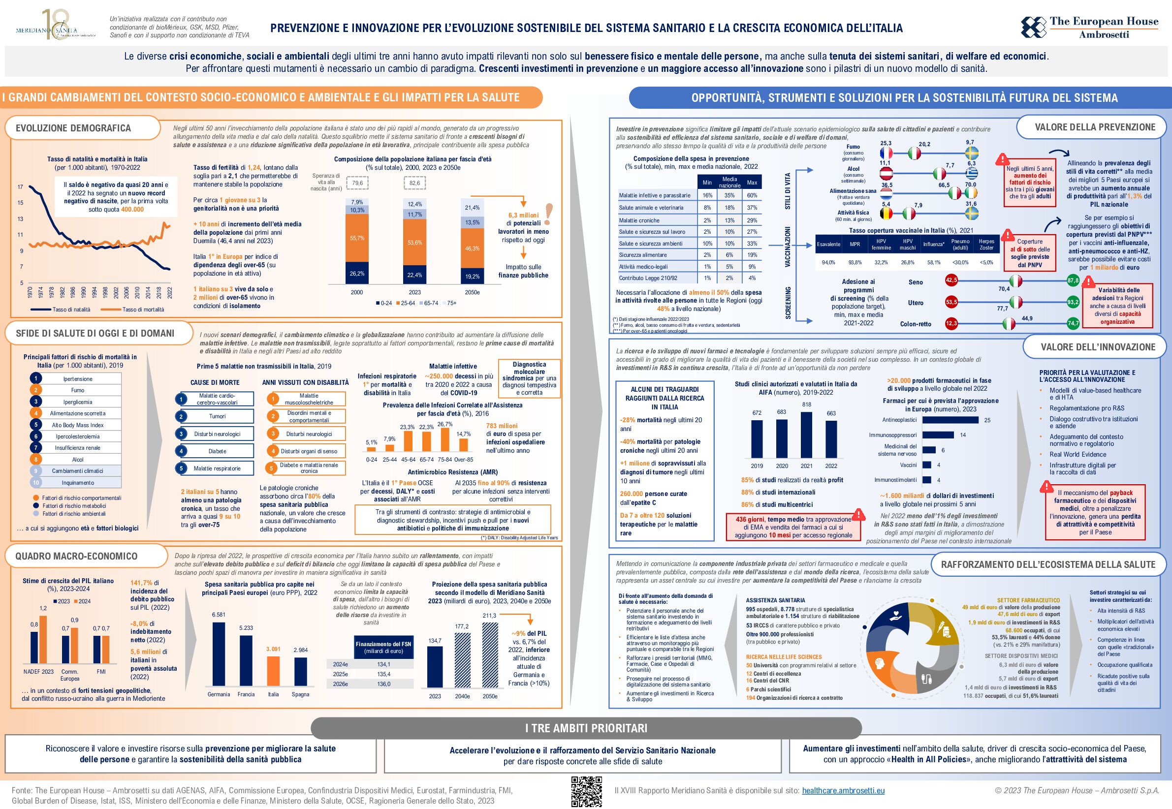 Infografica - Meridiano Sanità 2023