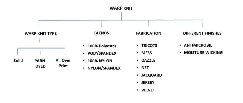 WARP KNITS TYPE