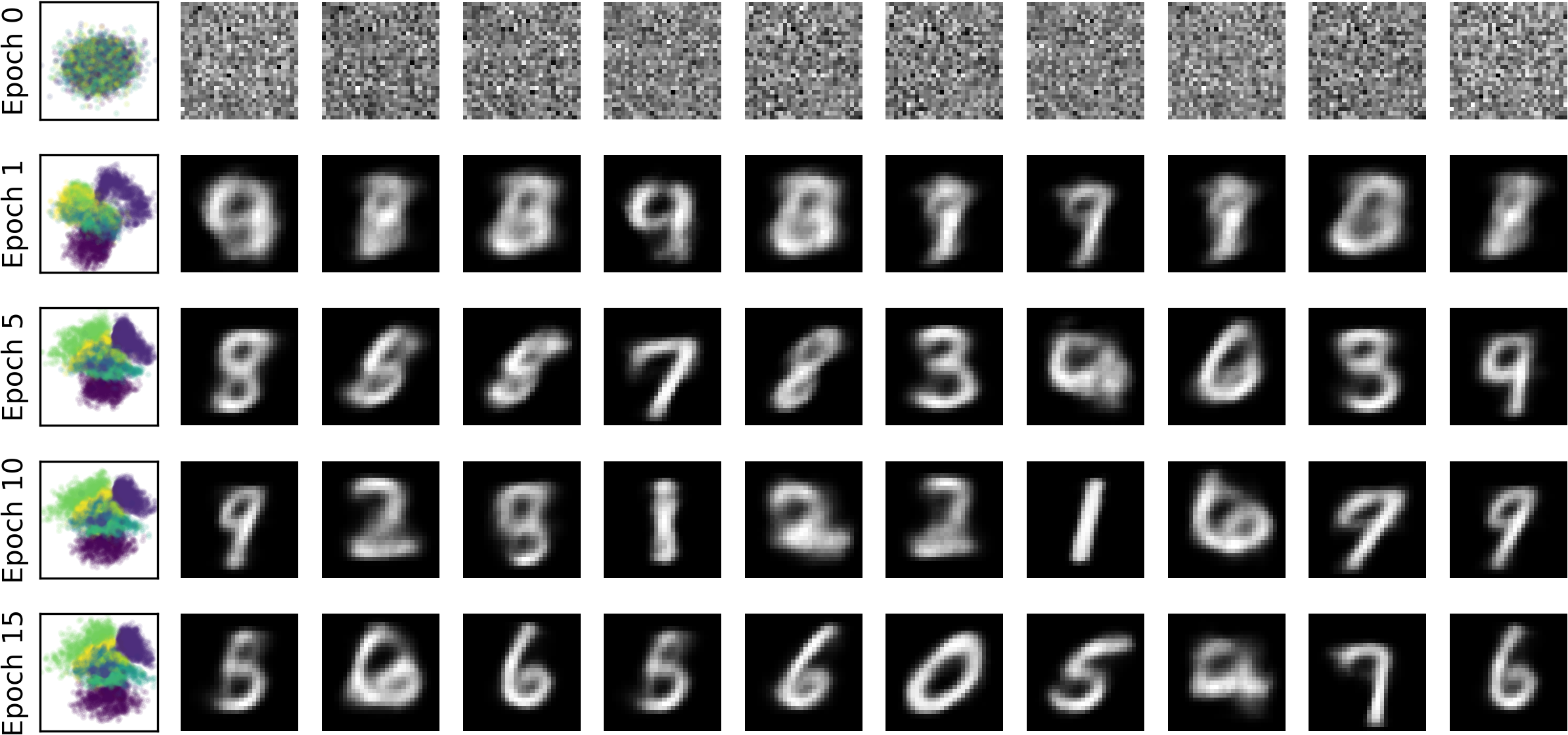 MNIST samples and latent space of the VAE.