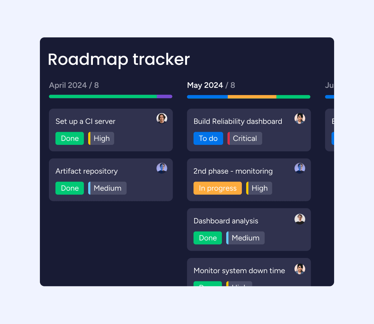 Roadmap tracker