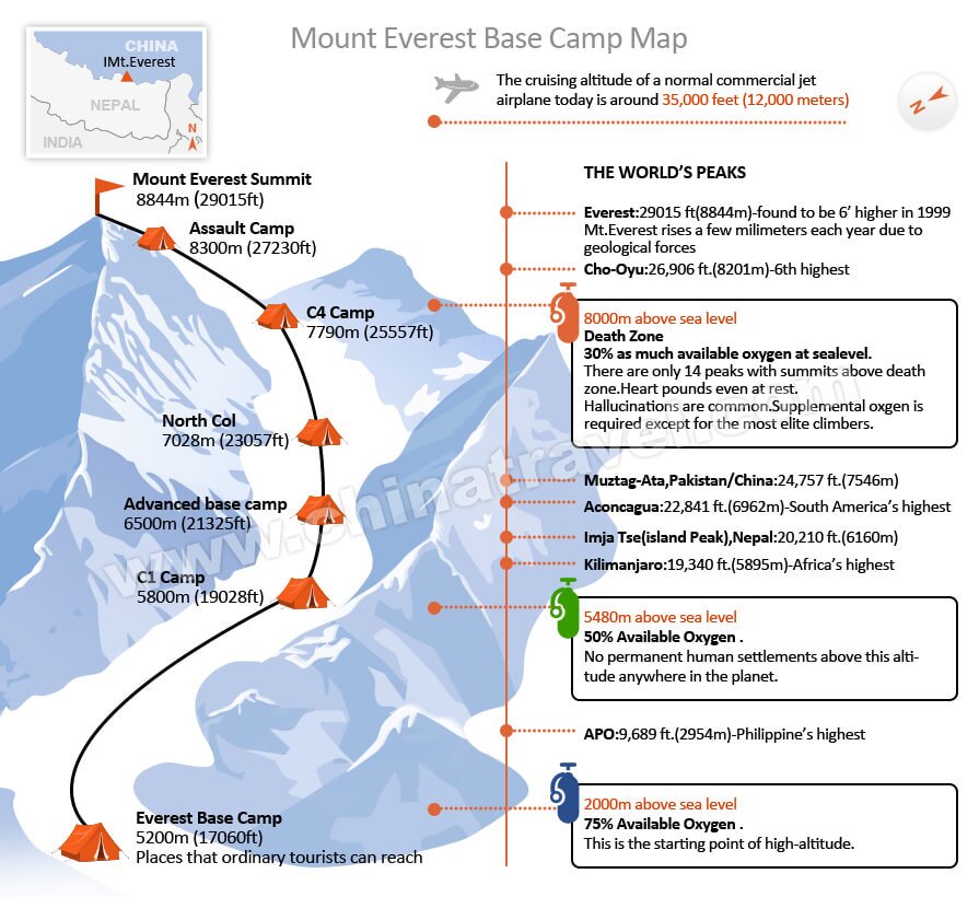 Mount Everest World Map