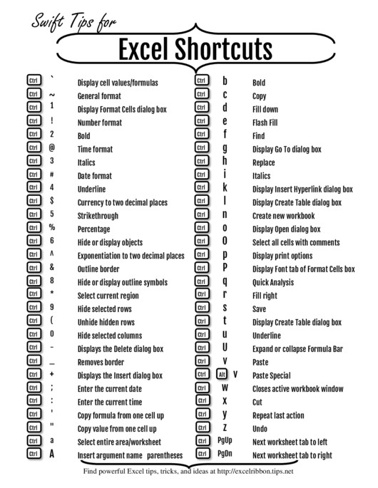 Windows Shortcut Keys Cheat Sheet Printable