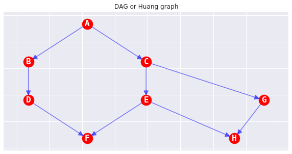 _images/creating-junction-tree_4_0.png