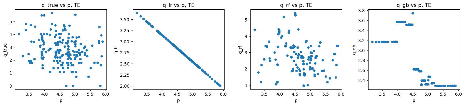 _images/pricing-elasticity-modeling_16_1.png