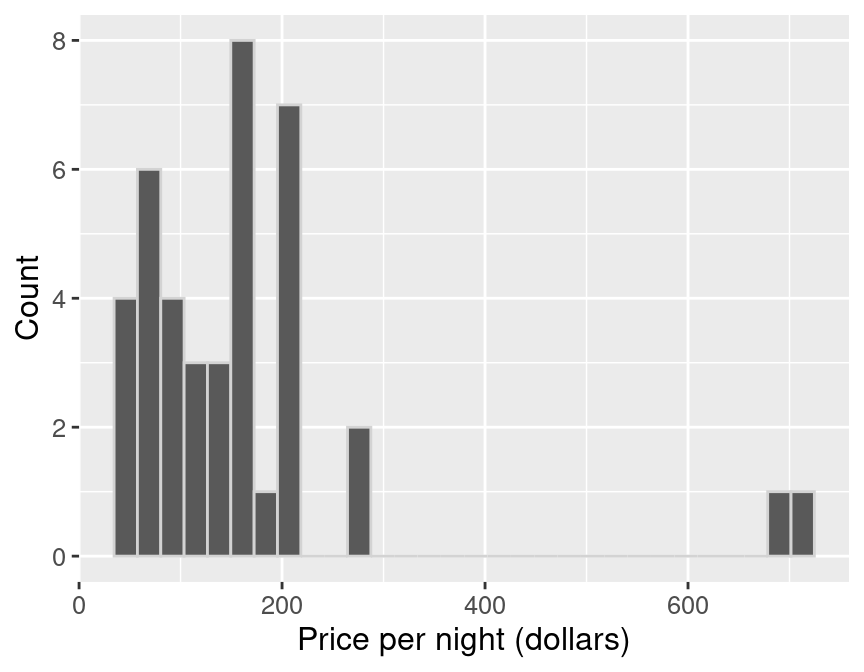 Bootstrap distribution.