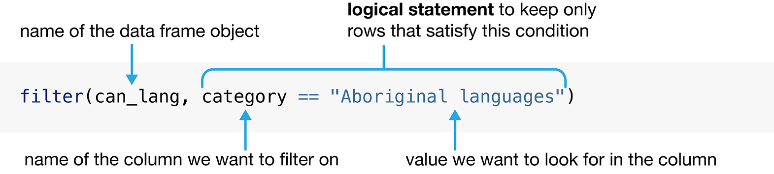 Syntax for the filter function.