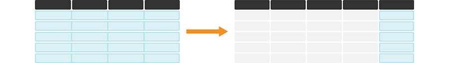 rowwise and mutate is useful for applying functions across columns within one row. The darker, top row of each table represents the column headers.