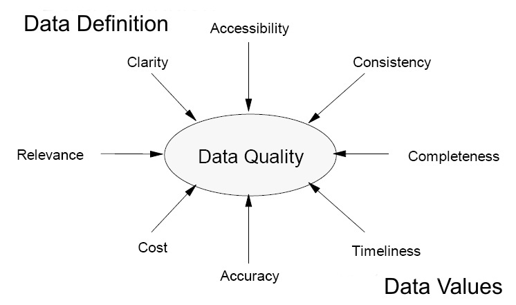 Data Cleansing - Data Cleaning