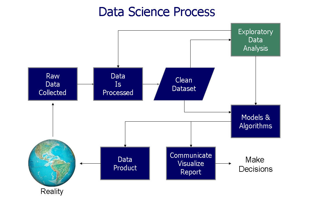 Data Analysis - Analytics