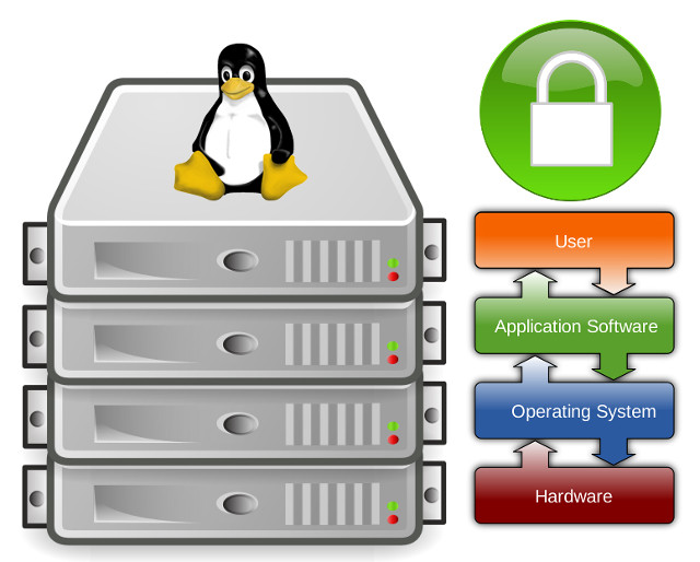 How to Secure Your Web Server's Operating System