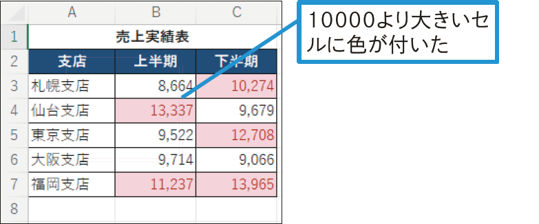 条件に一致するセルだけ色を変えたい