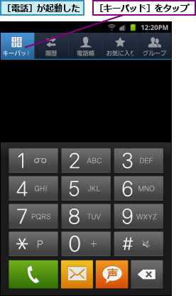 ［キーパッド］をタップ,［電話］が起動した