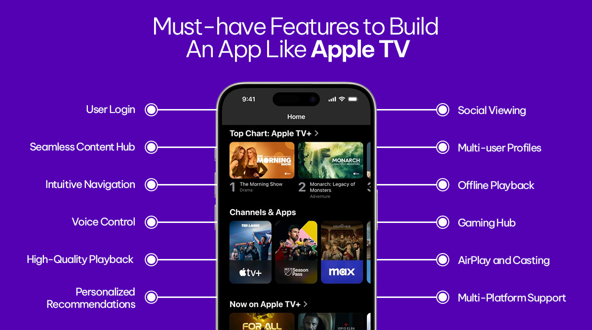 Develop An App Like Apple TV