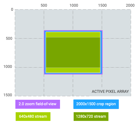 4:3 aspect ratio crop diagram