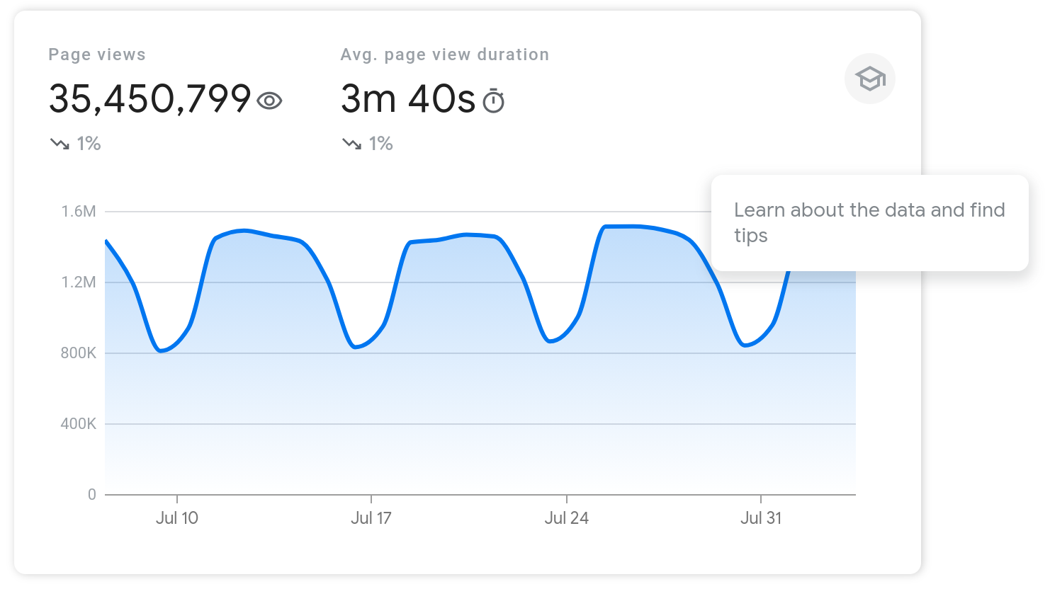 Ikon topi kecil Search Console Insights