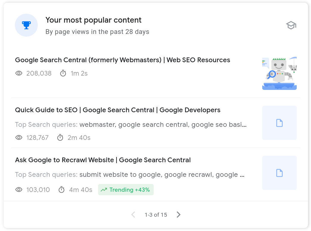 Kartu konten terpopuler di Search Console Insights