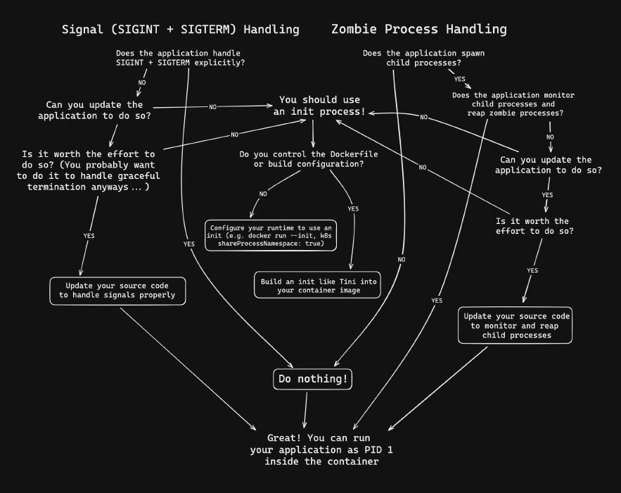 images/init-process-diagram.jpg