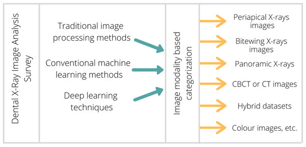 Proposed taxonomy of DXRI methods.