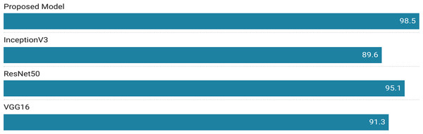 Comparison of results achieved using different experimental approaches.