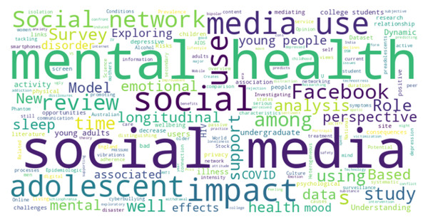 Word cloud among the examined research titles of human social media interaction and psychological health (size of each word corresponds to its frequency).