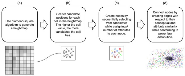 The overview of the method.