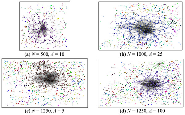 Generated graph examples.