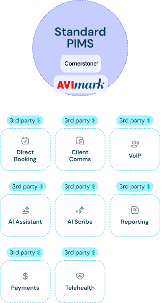 Diagram standart pims mobile