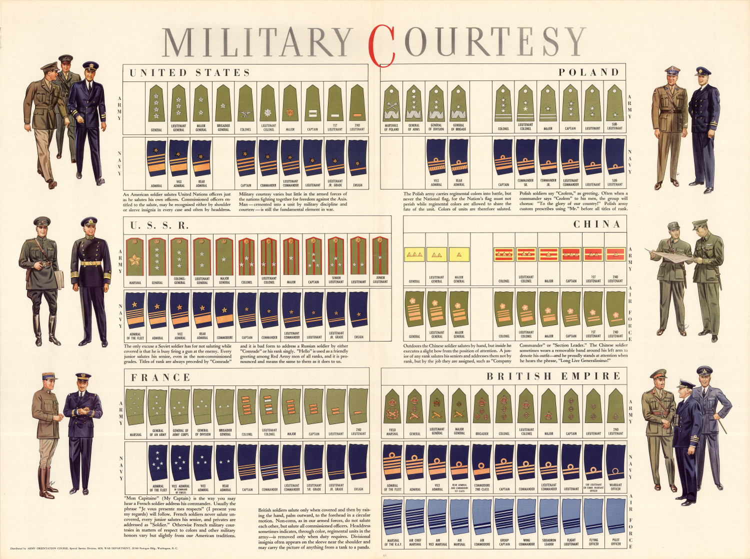 Military courtesy. - Digital Library