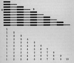 ten lines of increasing length with numbers 1 through 10 underneath