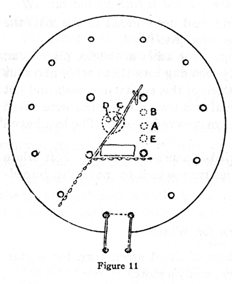 diagram of interior of a lodge, depicting locations for steps of the corn husking process