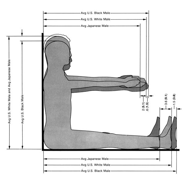 Diagram from Humanscale 1/2/3 by Niels Diffrient and Alvin R. Tilley, 1974