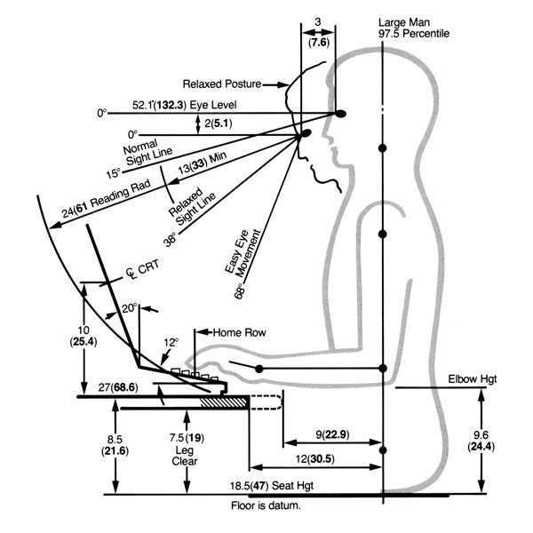 Diagram from Humanscale 1/2/3 by Niels Diffrient and Alvin R. Tilley, 1974