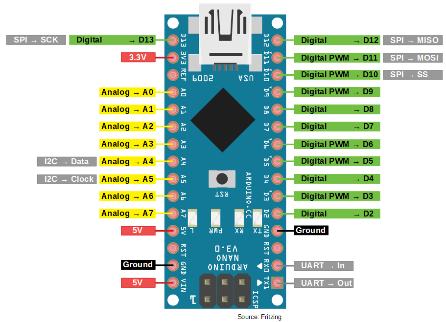 Arduino Nano Pinout