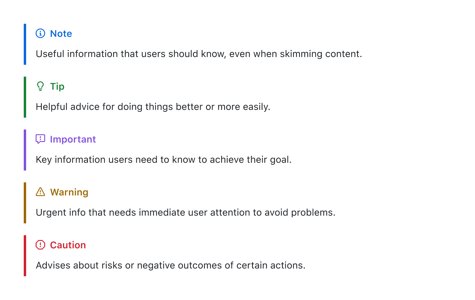 Screenshot of rendered Markdown alerts showing how Note, Tip, Important, Warning, and Caution render with different colored text and icons.