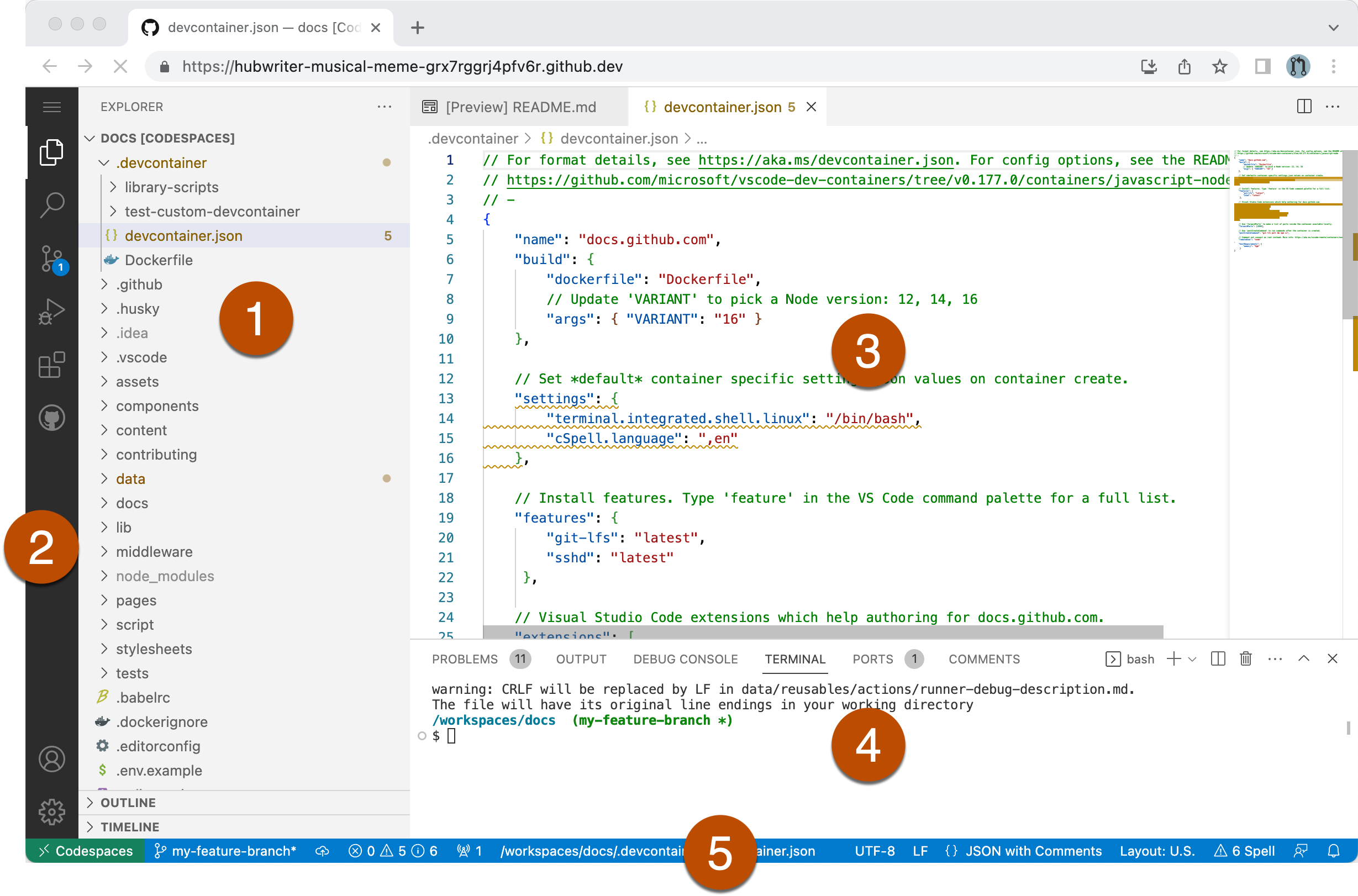 Annotated screenshot of the five main components of the user interface: side bar, activity bar, editor, panels, status bar.