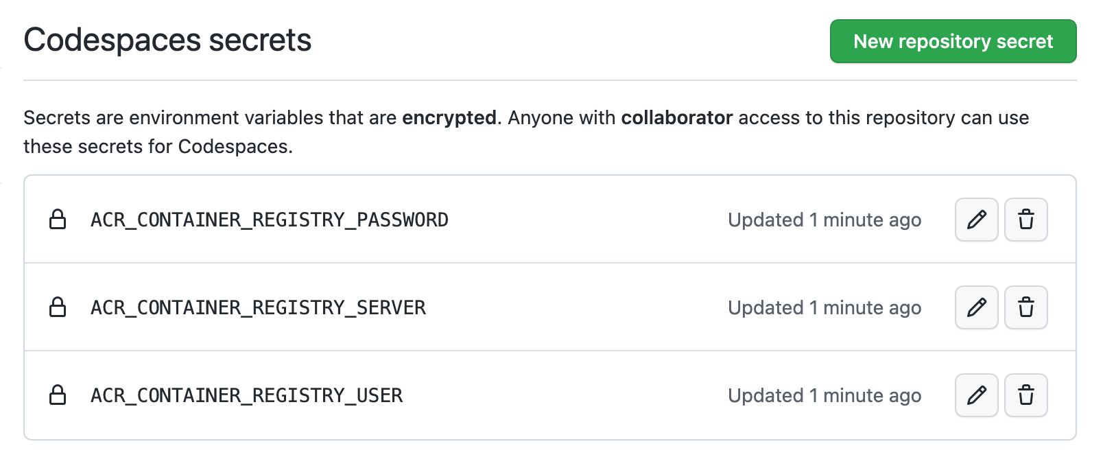 Screenshot of the "Codespaces secrets" settings for a repository. Three secrets for ACR Container Registry are set.