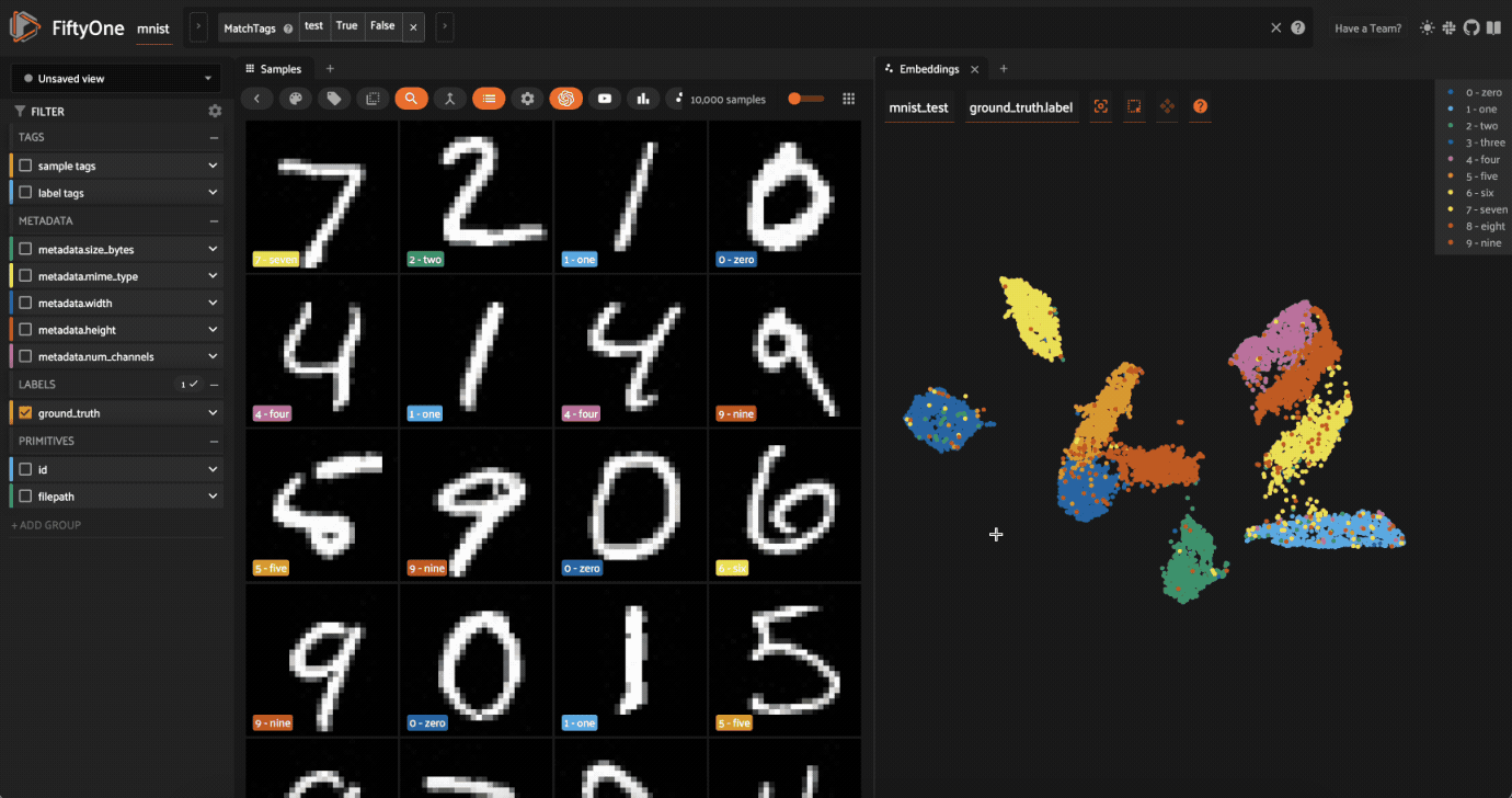 likely nonzero confusions
