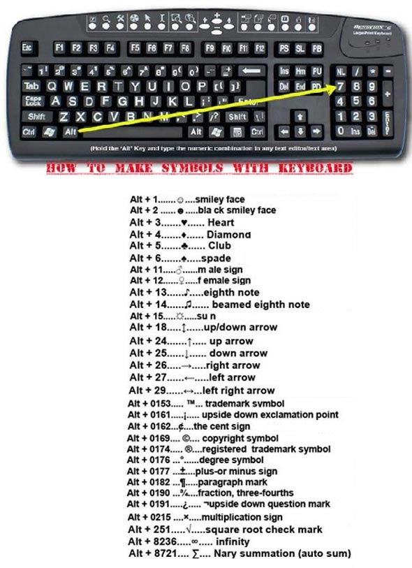 How To Type Symbols On Windows With Your Keyboard Infographic 24766 ...