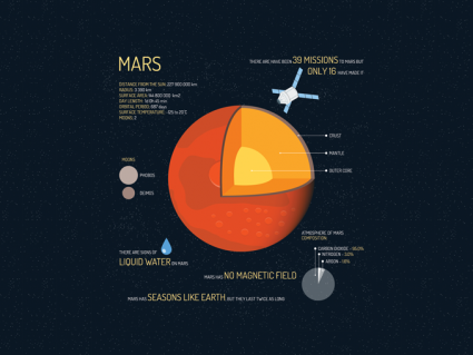 Mars Facts