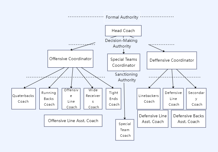 Premier League Hierarchy Structure Hierarchical Struc - vrogue.co