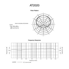 Kardioidkondensaator mikrofon Audio Technica AT2020 hind ja info | Mikrofonid | kaup24.ee