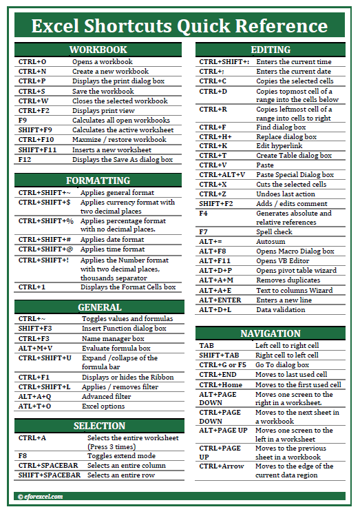 Printable Excel Shortcuts Cheat Sheet | Francesco Printable