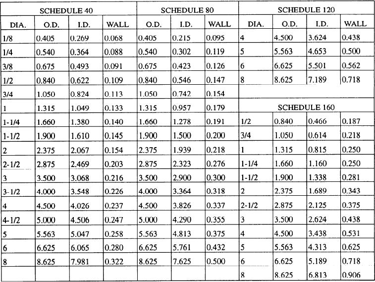 Pipe Size Chart In Mm And Inches