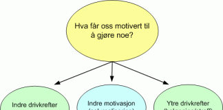 indre-motivasjon