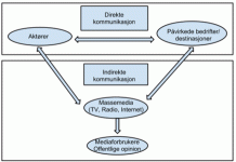 krisekommunikasjon