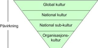 kultur-pyramiden