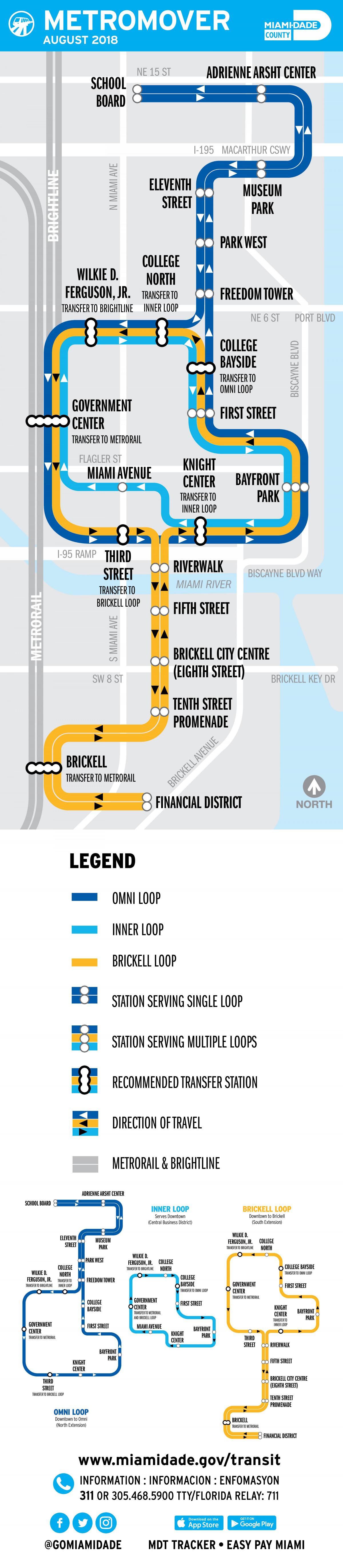 Metromover mapa - Metromover mapa de Miami (Florida - USA)