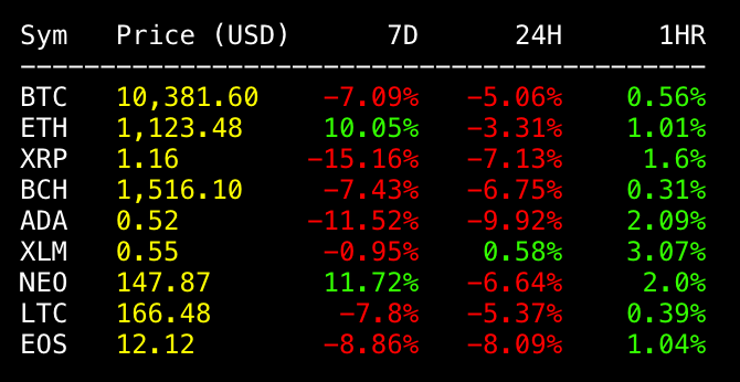 Cryptolist