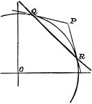 The chord of a circle.