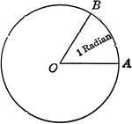 Illustration of Circle with radian shown.